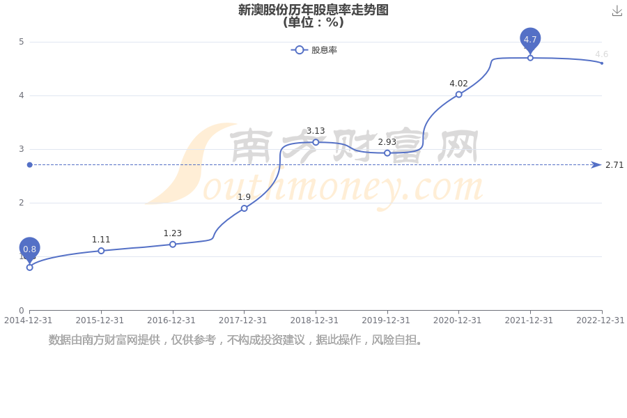 新澳2025年最新版資料深度解析，新澳2025年最新版資料深度剖析