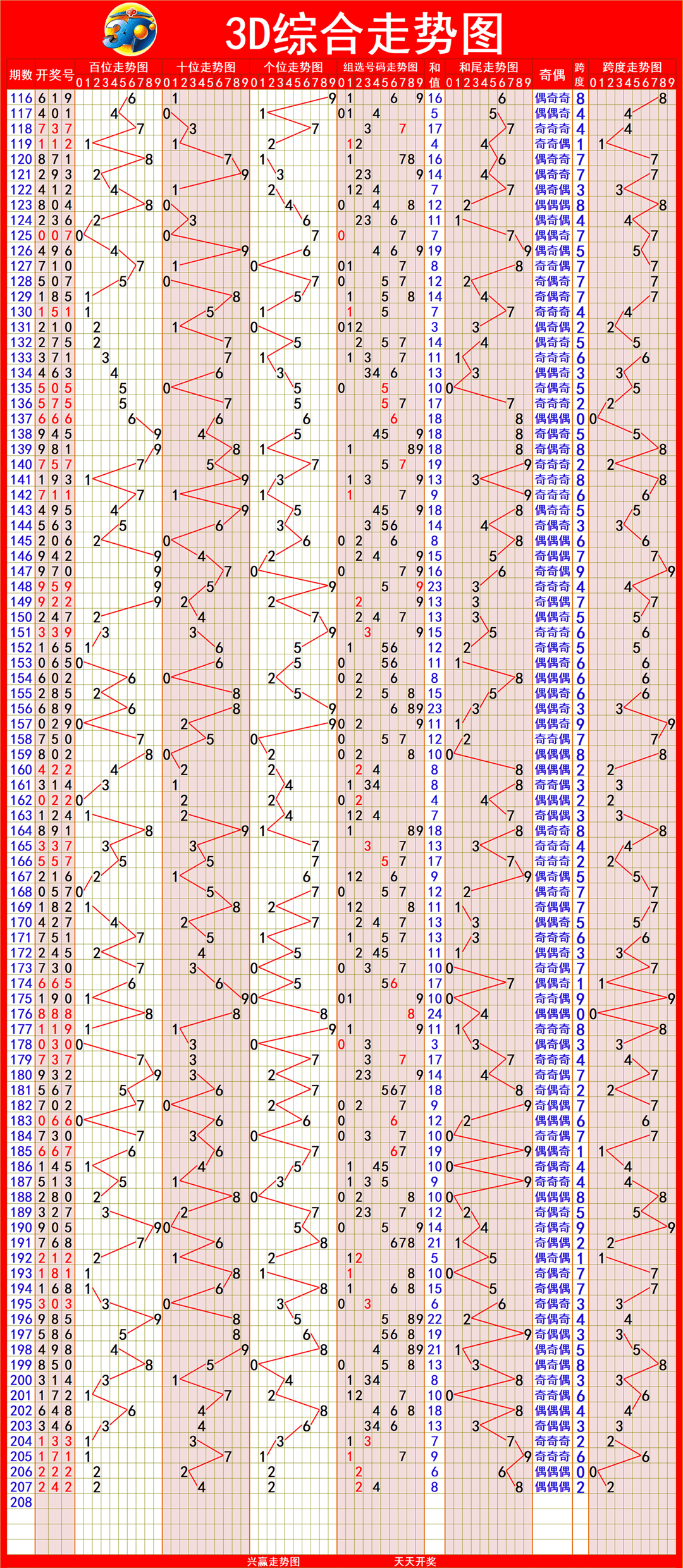 新澳出彩綜合走勢圖帶連線圖——深度解析與預(yù)測，新澳出彩綜合走勢圖與連線圖深度解析及預(yù)測