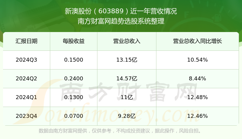 新澳號(hào)碼記錄查詢系統(tǒng)，便捷查詢，盡在掌握——2025年全新體驗(yàn)，新澳號(hào)碼記錄查詢系統(tǒng)，掌握便捷查詢，體驗(yàn)全新未來(lái)