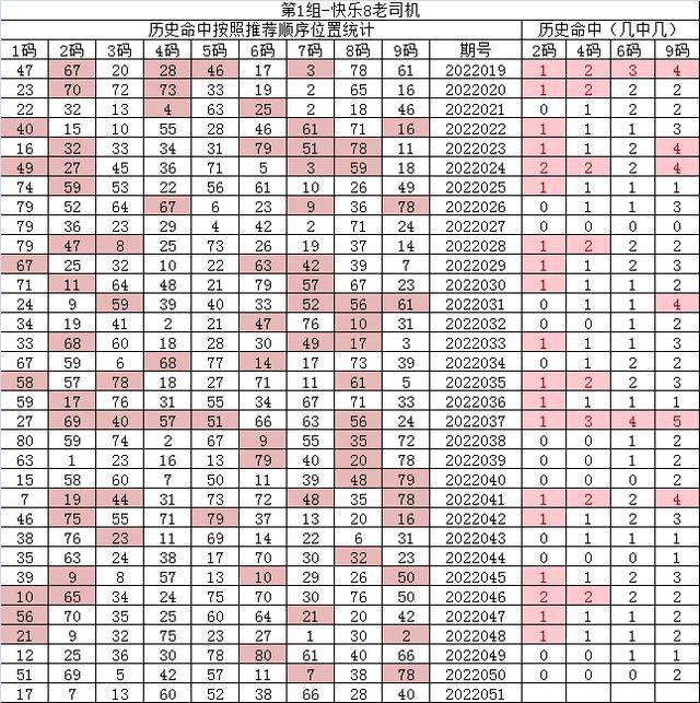 紅7碼，探索神秘的數(shù)字世界與SEO優(yōu)化之道，紅7碼，揭秘數(shù)字世界的奧秘與SEO優(yōu)化策略