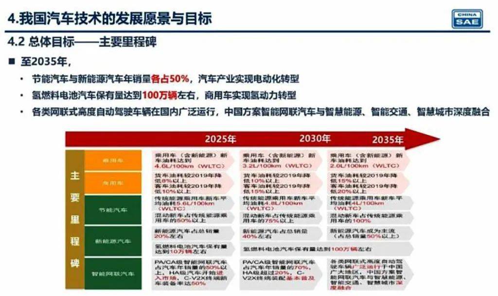新奧2025年精準(zhǔn)資料圖，揭示未來能源藍(lán)圖與發(fā)展趨勢，新奧2025年精準(zhǔn)資料圖，揭示未來能源發(fā)展趨勢藍(lán)圖