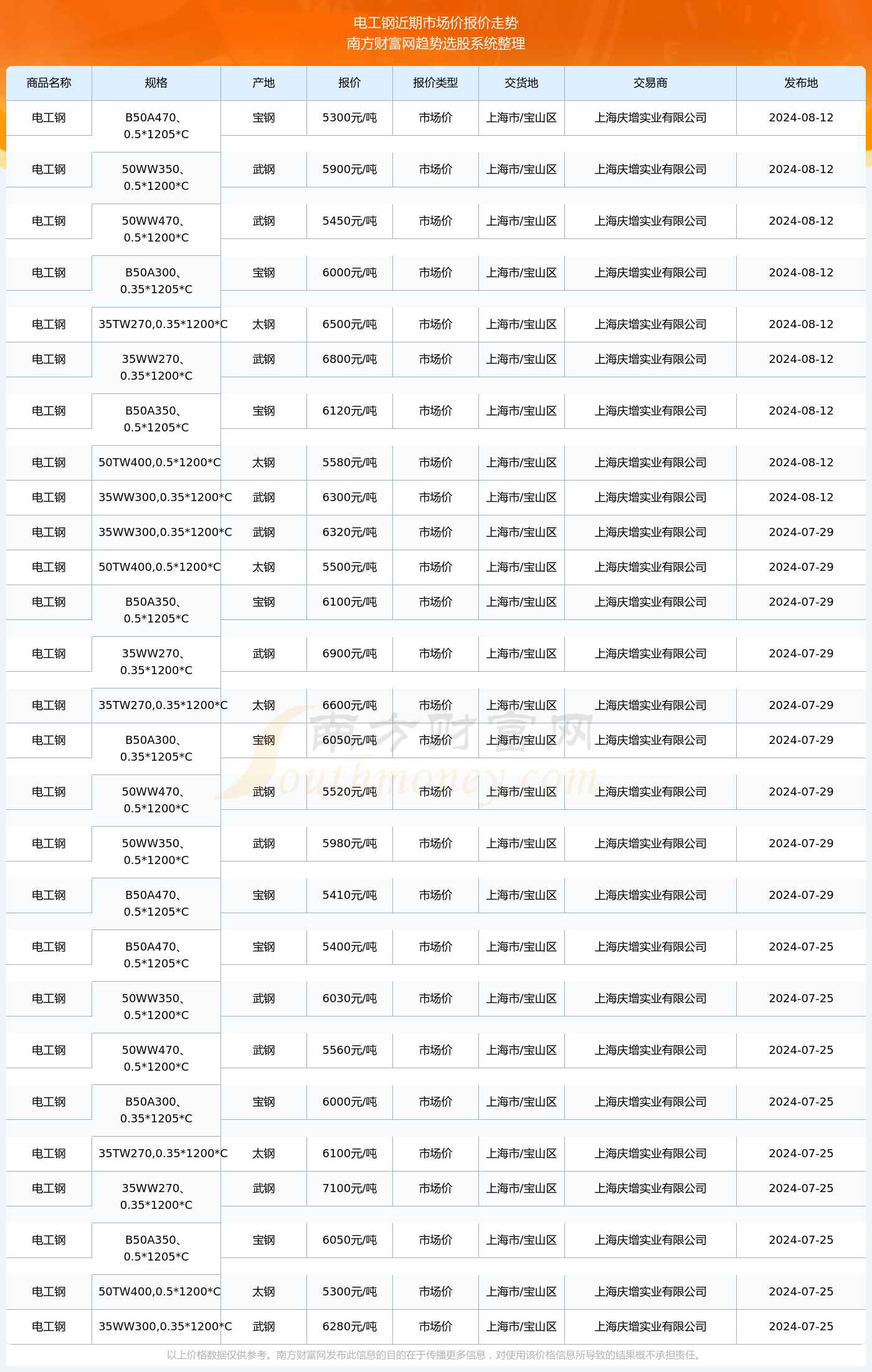 揭秘2024新澳生肖走勢(shì)圖，預(yù)測(cè)與策略，揭秘2024新澳生肖走勢(shì)圖，預(yù)測(cè)分析與策略指南