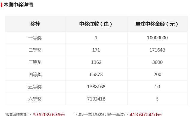 今晚開獎(jiǎng)記錄結(jié)果查詢，全面解析與實(shí)用指南，今晚開獎(jiǎng)結(jié)果大揭秘，全面解析與實(shí)用指南