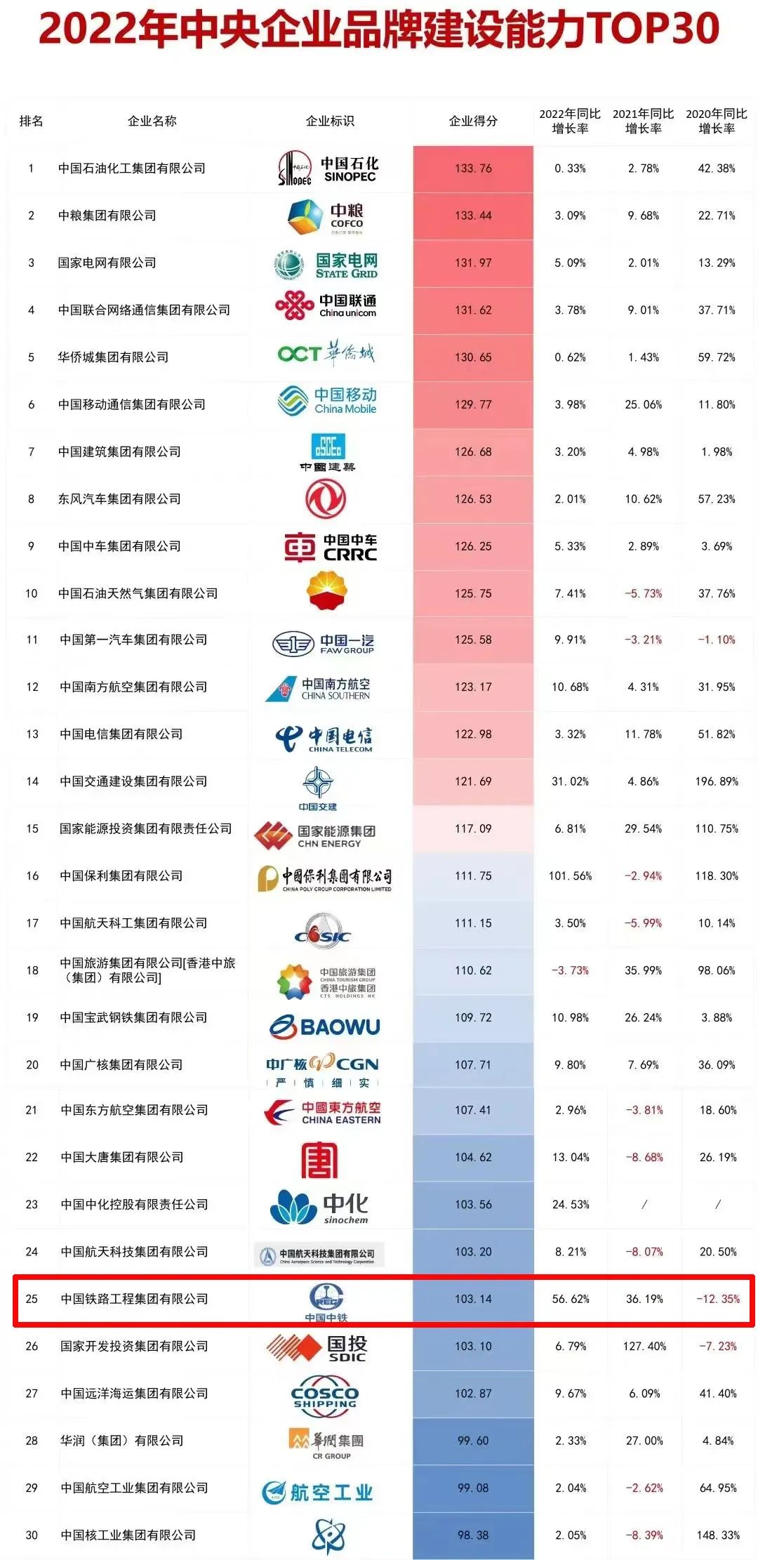 中鐵鋼鐵排名，行業(yè)翹楚，品質(zhì)卓越，中鐵鋼鐵行業(yè)翹楚，卓越品質(zhì)排名前列