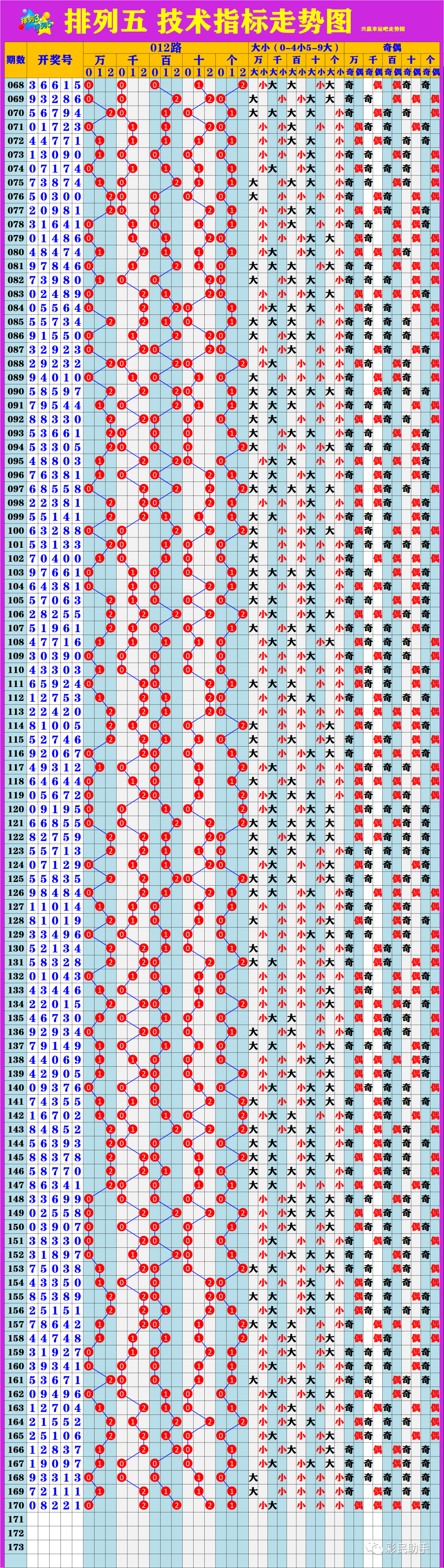 新澳門6走勢圖分析，探索彩票背后的秘密，新澳門6走勢圖深度解析，揭示彩票背后的秘密與規(guī)律