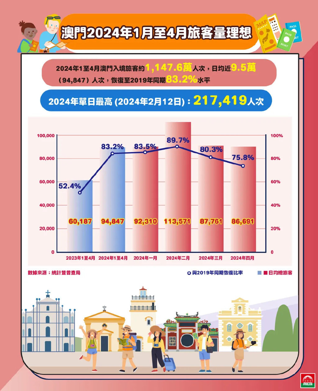 探索澳門，2025正版免費(fèi)資源木車之旅，澳門之旅，探索木車之旅的2025正版免費(fèi)資源