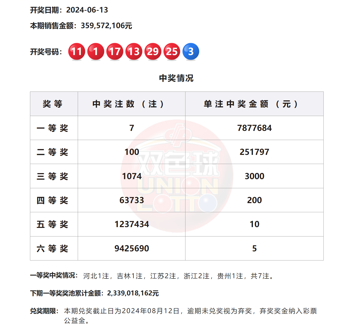 2024澳門六今晚開獎結果揭曉——全面解析與預測，澳門今晚開獎結果揭曉，全面解析與預測 2024年澳門六開彩開獎展望