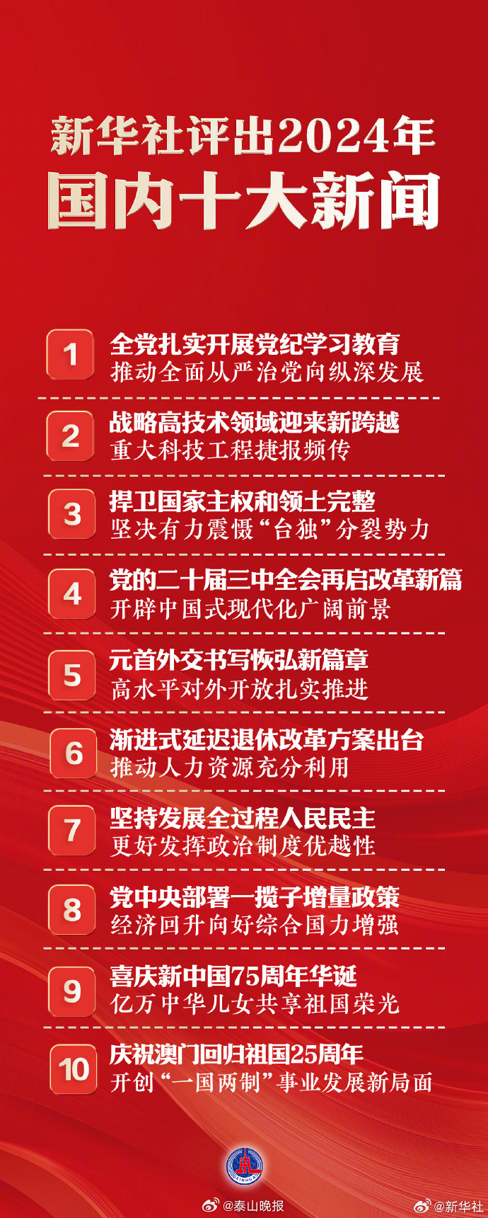 國(guó)家大事新聞30條，深度解析與洞察，國(guó)家大事新聞深度解析與洞察，30條重大事件回顧與分析