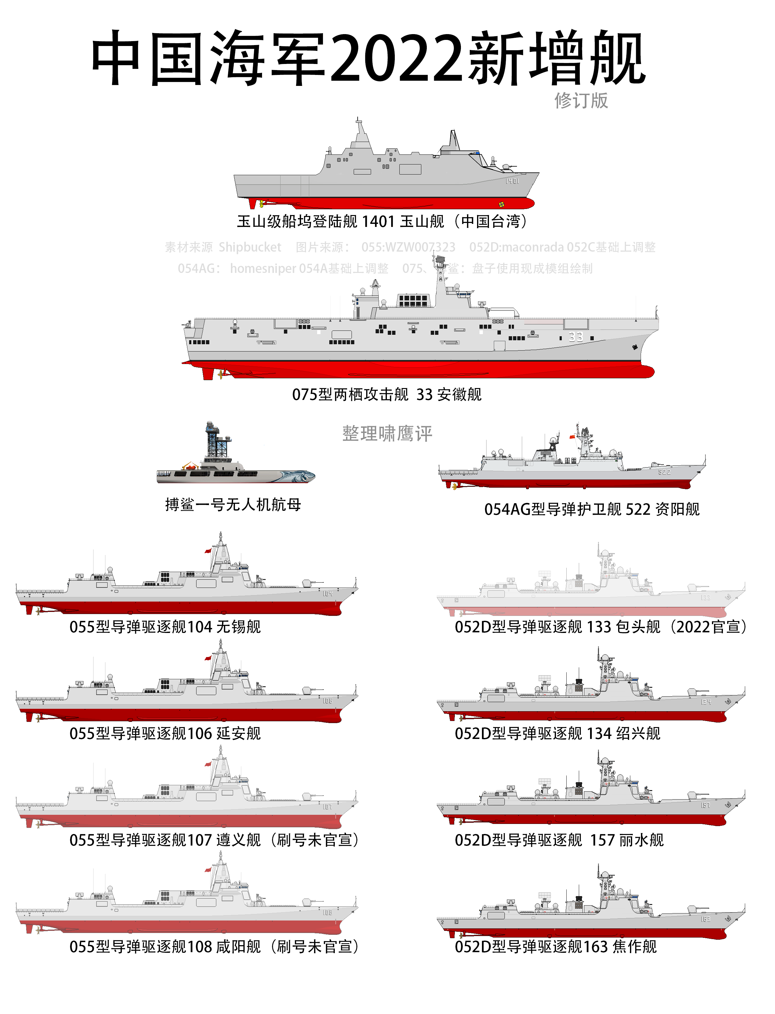2030年中國海軍艦艇一覽表，展望未來的海上力量，2030年中國海軍艦艇展望，未來海上力量一覽表