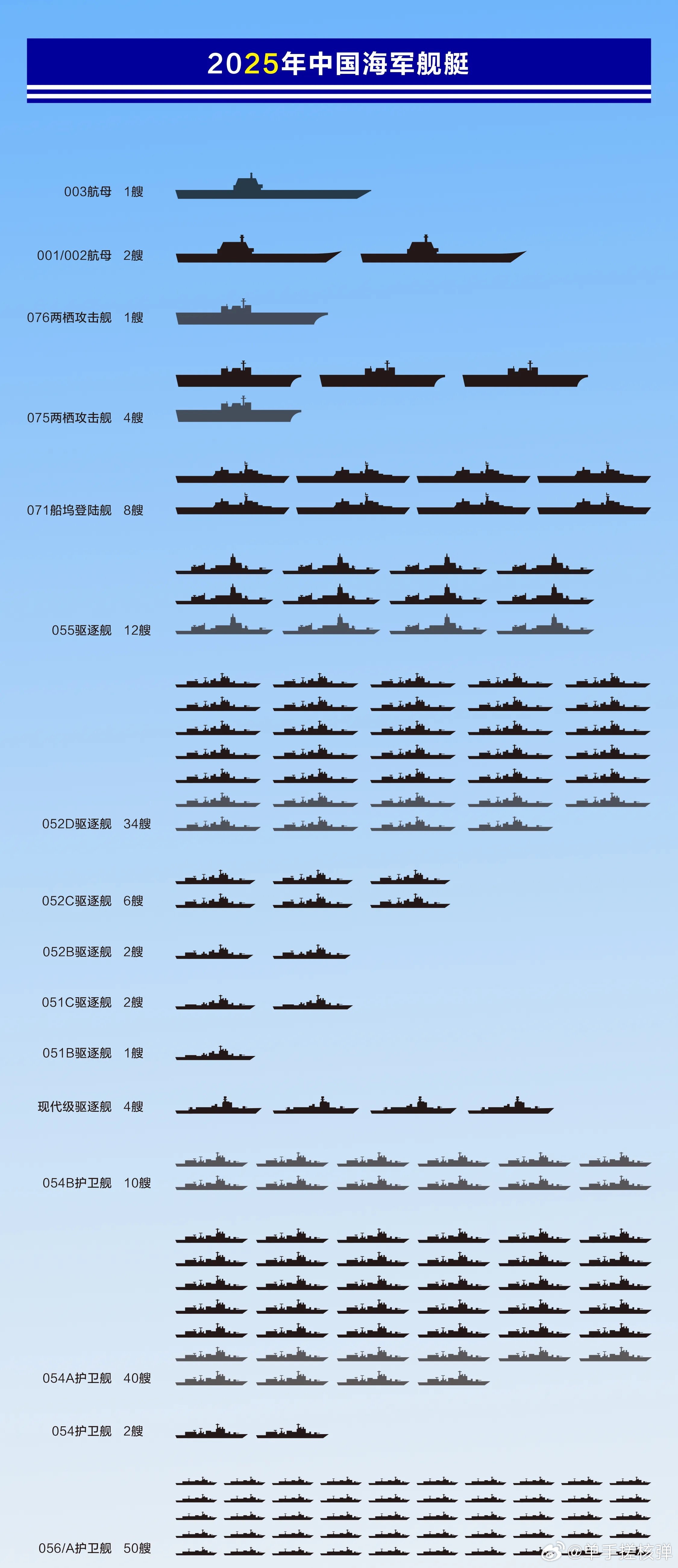 關(guān)于中國海軍052D型驅(qū)逐艦的數(shù)量及其實(shí)力分析，中國海軍052D型驅(qū)逐艦數(shù)量及實(shí)力深度解析