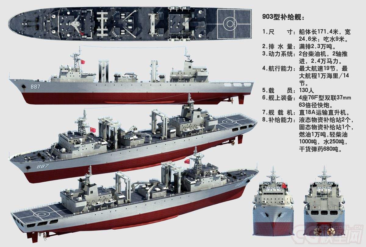 世界十大綜合補(bǔ)給艦，無(wú)可匹敵的海上力量之源，世界十大綜合補(bǔ)給艦，海上力量的源泉