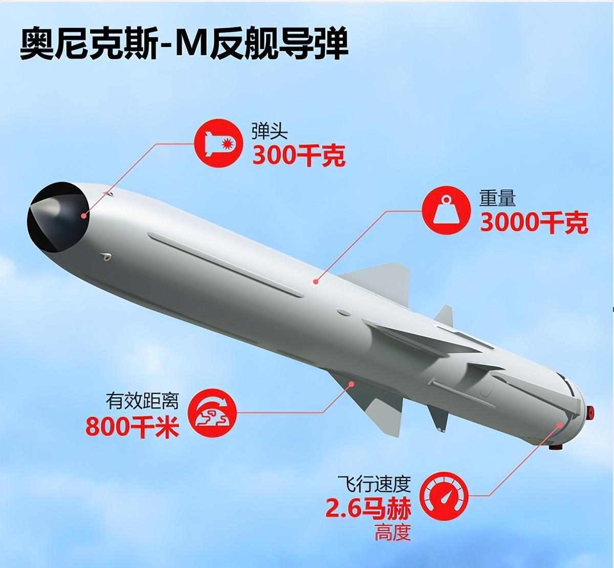 全球最頂尖反艦導(dǎo)彈，技術(shù)革新與軍事應(yīng)用，全球頂尖反艦導(dǎo)彈，技術(shù)革新與軍事應(yīng)用的探索