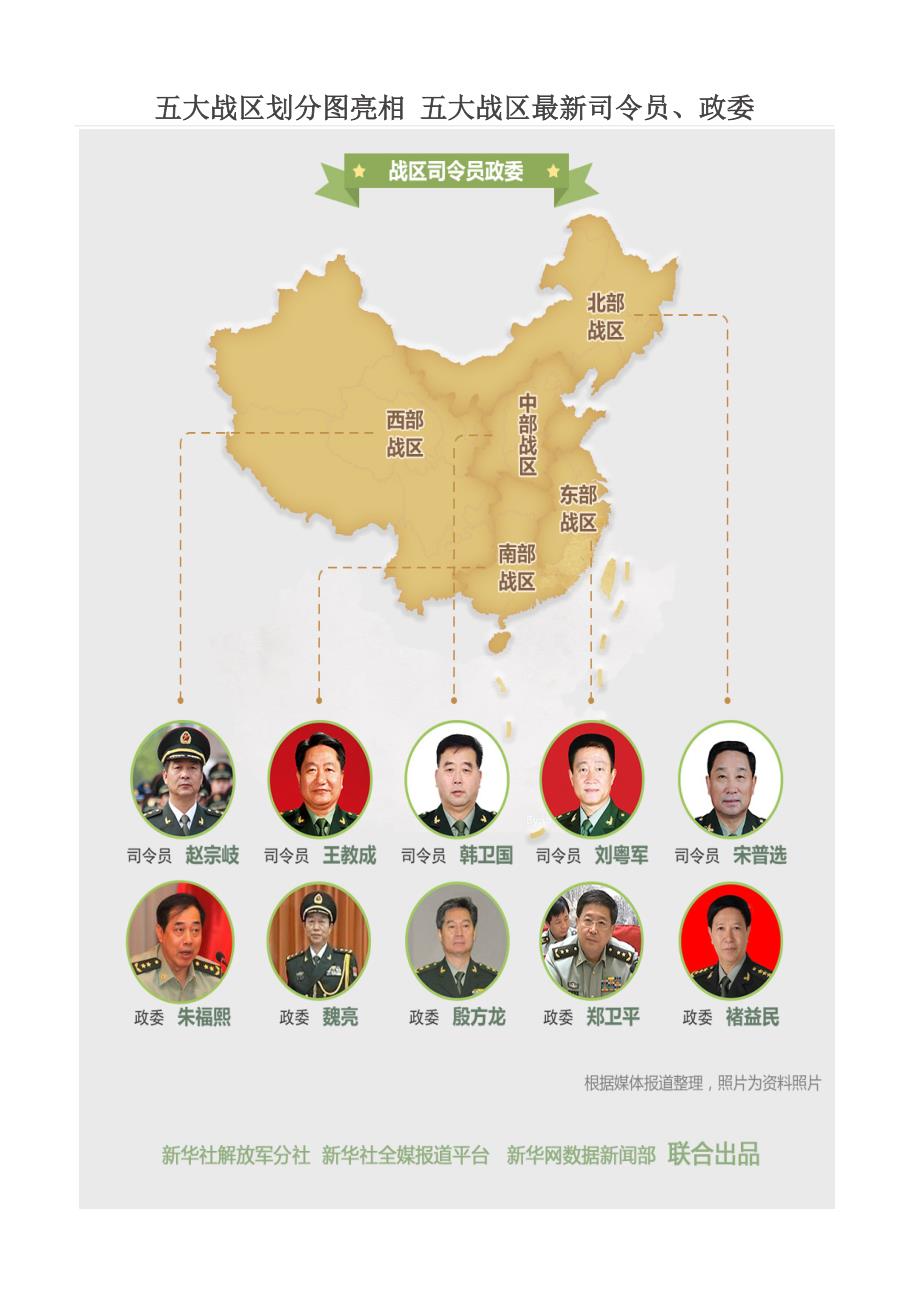 五大戰(zhàn)區(qū)參謀長(zhǎng)最新名單及其職責(zé)解析，五大戰(zhàn)區(qū)參謀長(zhǎng)最新名單揭秘，職責(zé)與權(quán)力解析