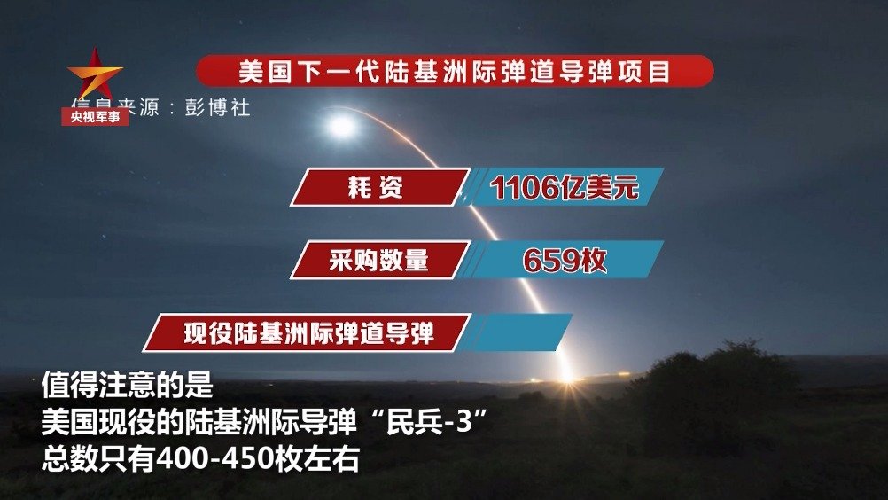 洲際導彈價格揭秘，一枚究竟多少錢？，洲際導彈價格揭秘，一枚究竟價值多少？