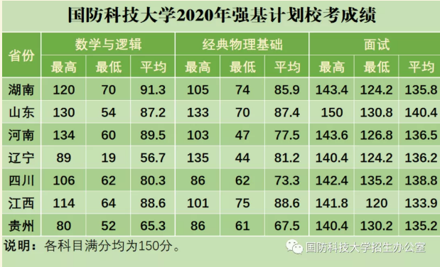 國(guó)防科技大學(xué)2023年錄取分?jǐn)?shù)線解析，國(guó)防科技大學(xué)2023年錄取分?jǐn)?shù)線全面解析