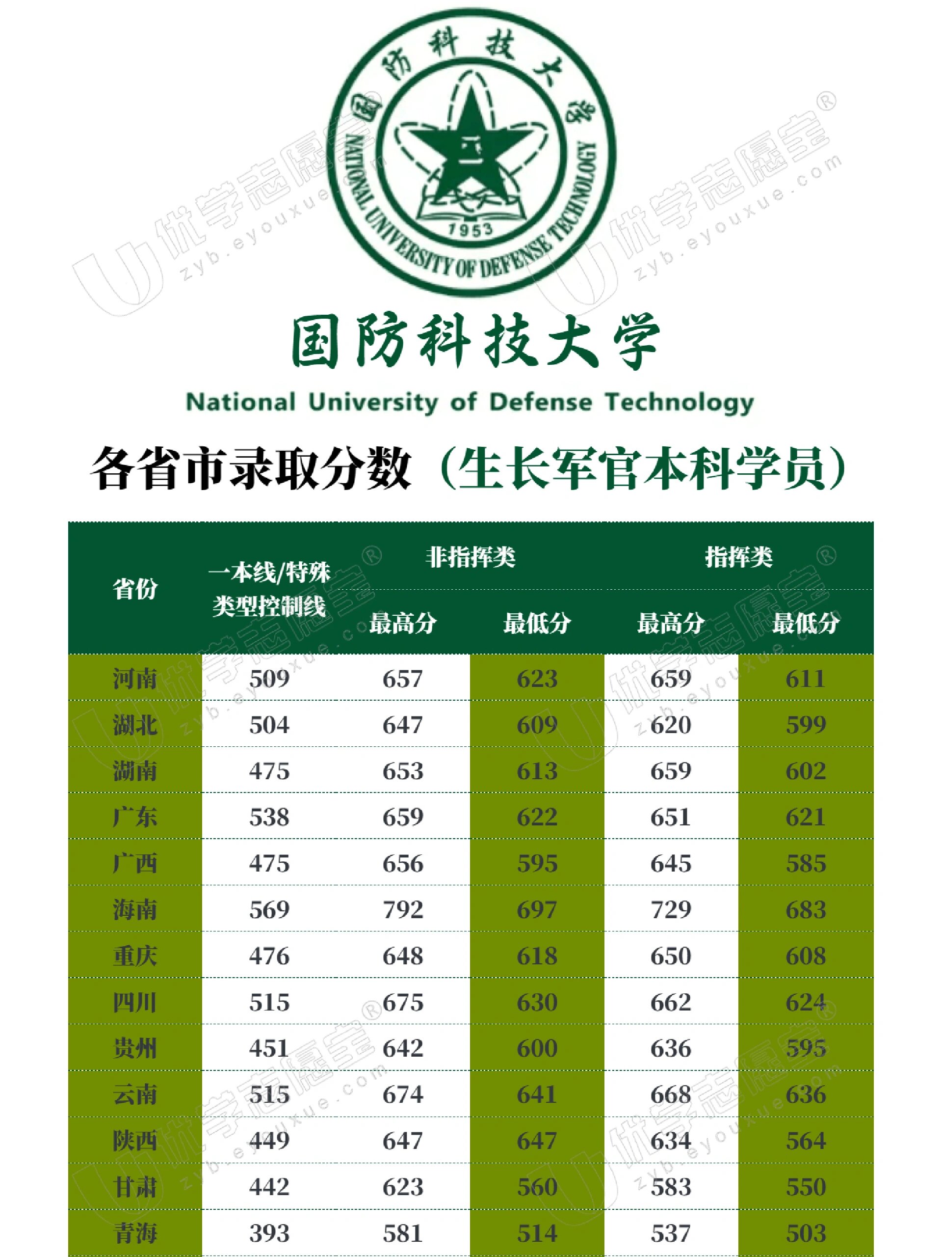 中國國防科技大學(xué)排名解析，實力與聲譽并重，中國國防科技大學(xué)排名深度解析，實力與聲譽的雙重考量