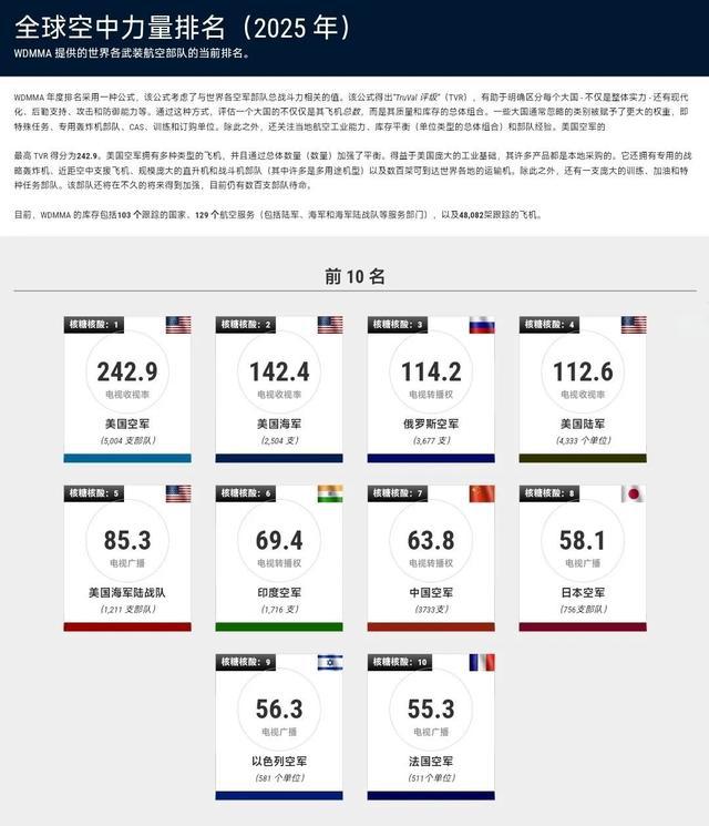 揭秘全球軍事力量排行榜，展望2025年軍事格局，全球軍事力量排行榜揭秘，展望2025年軍事格局展望