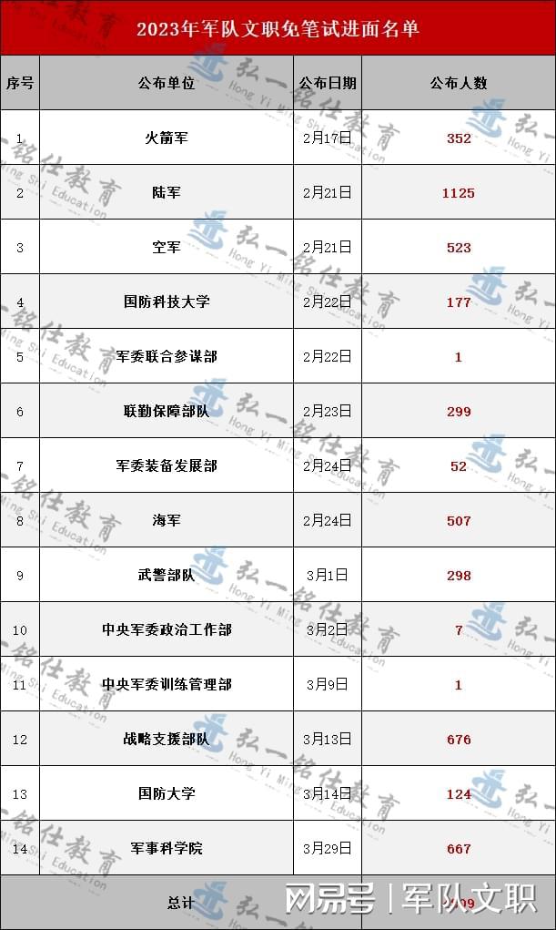 探索2023軍事人才網(wǎng)官網(wǎng) - 軍事人才的聚集地，探索2023軍事人才網(wǎng)官網(wǎng)，軍事人才的匯聚之地