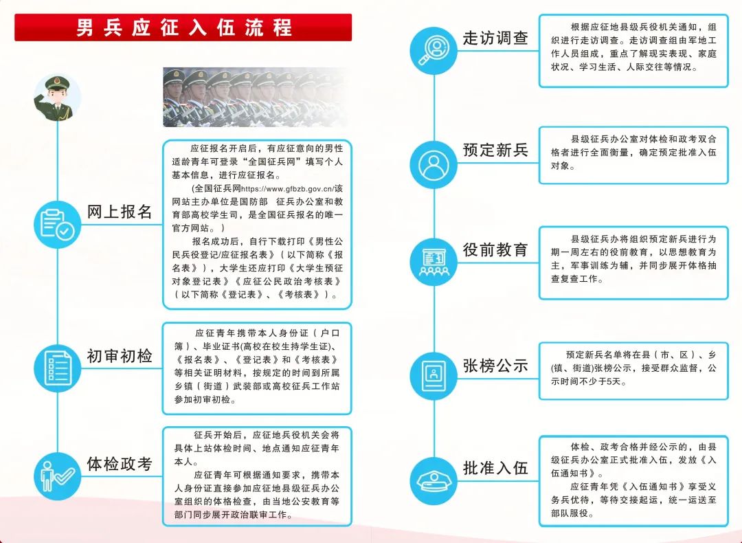關(guān)于2023年應(yīng)征入伍報(bào)名時(shí)間的全面解析，2023年應(yīng)征入伍報(bào)名時(shí)間全面解析及報(bào)名攻略
