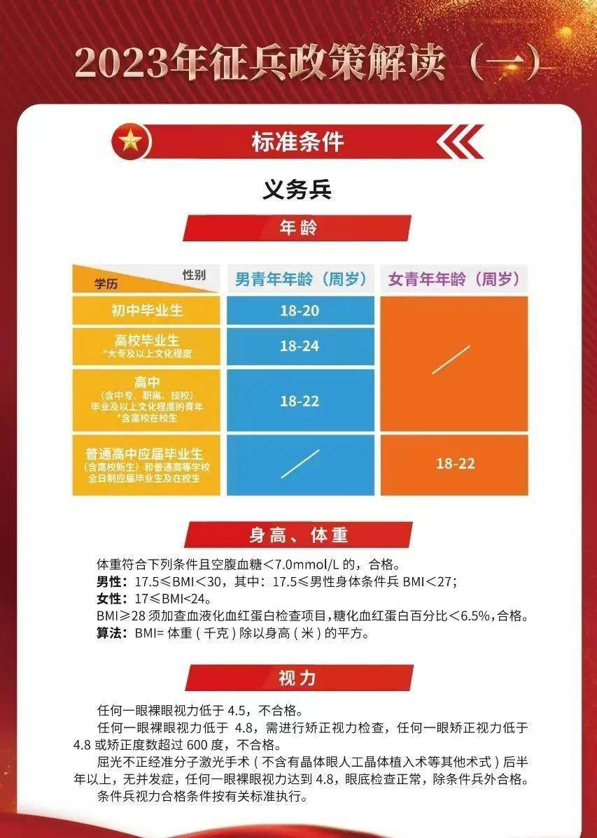 2023征兵標(biāo)準(zhǔn)放寬，適應(yīng)時(shí)代需求，開放更多機(jī)遇，適應(yīng)時(shí)代需求，2023征兵標(biāo)準(zhǔn)放寬開放更多機(jī)遇
