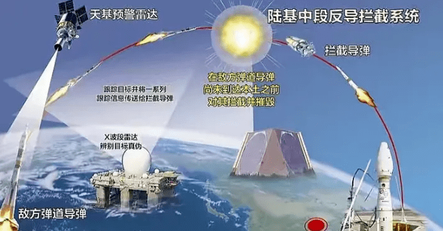 中國末端反導系統(tǒng)，技術前沿與國家安全保障的重要一環(huán)，中國末端反導系統(tǒng)，技術前沿與國家安全的關鍵保障