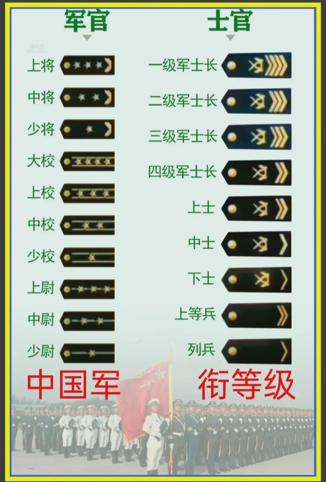 中國軍隊軍銜一覽表，歷史、等級與職責(zé)，中國軍隊軍銜概覽，歷史等級與職責(zé)一覽表