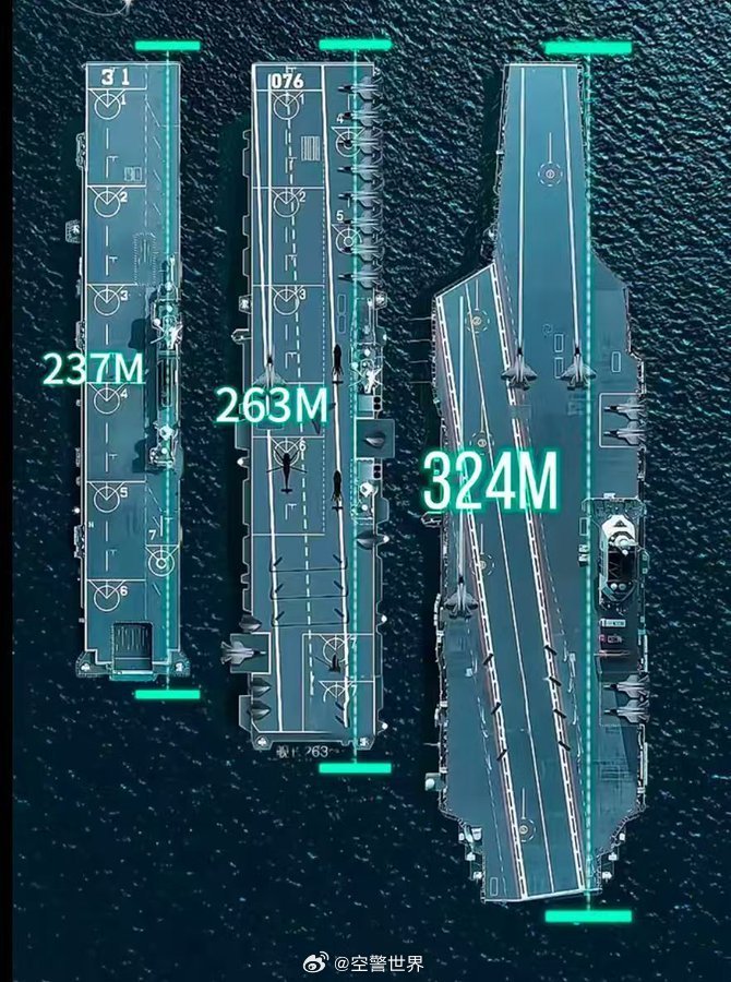 中國航空母艦的規(guī)模與實力，究竟有多大？，中國航空母艦的規(guī)模與實力深度解析，實力究竟如何？