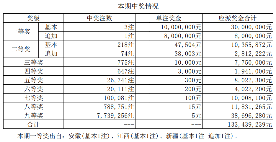 揭秘2025新奧最近開獎(jiǎng)記錄，探索彩票背后的秘密，揭秘新奧彩票開獎(jiǎng)記錄，探尋彩票背后的秘密，2025最新開獎(jiǎng)記錄全解析