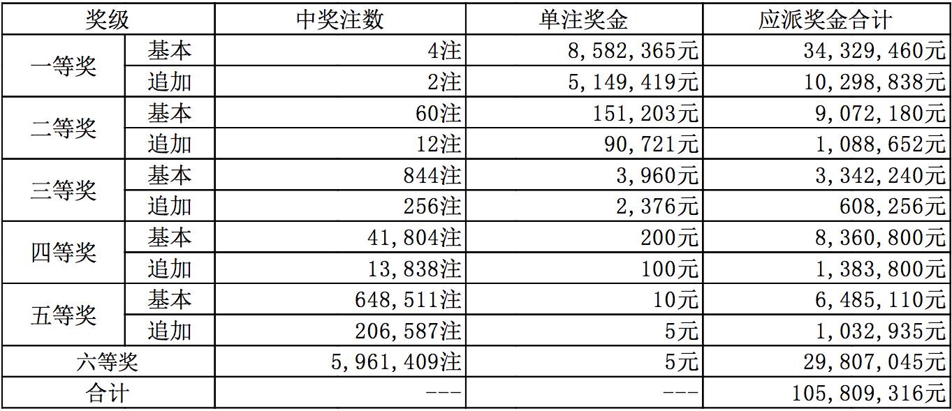 新澳今晚9點(diǎn)30分開(kāi)獎(jiǎng)結(jié)果查詢(xún)表——全方位解析與實(shí)時(shí)查詢(xún)指南，新澳今晚9點(diǎn)30分開(kāi)獎(jiǎng)結(jié)果實(shí)時(shí)查詢(xún)與全方位解析指南