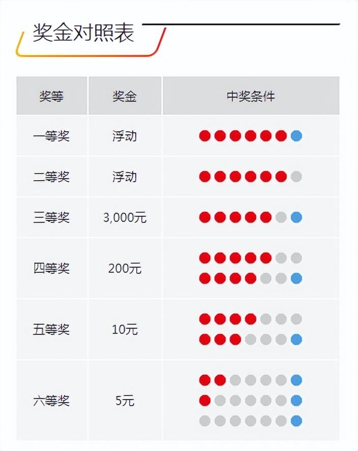 今晚開獎(jiǎng)記錄結(jié)果查詢，全面解析與實(shí)用指南，今晚開獎(jiǎng)結(jié)果大揭秘，全面解析與實(shí)用指南