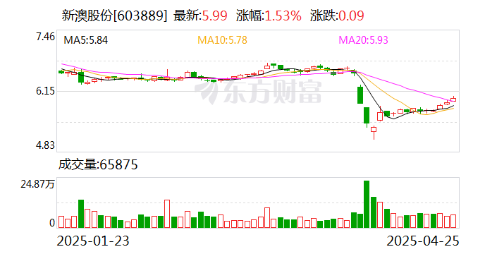 探索未來，2025新澳網站的發(fā)展與展望，探索未來之路，2025新澳網站的發(fā)展與展望