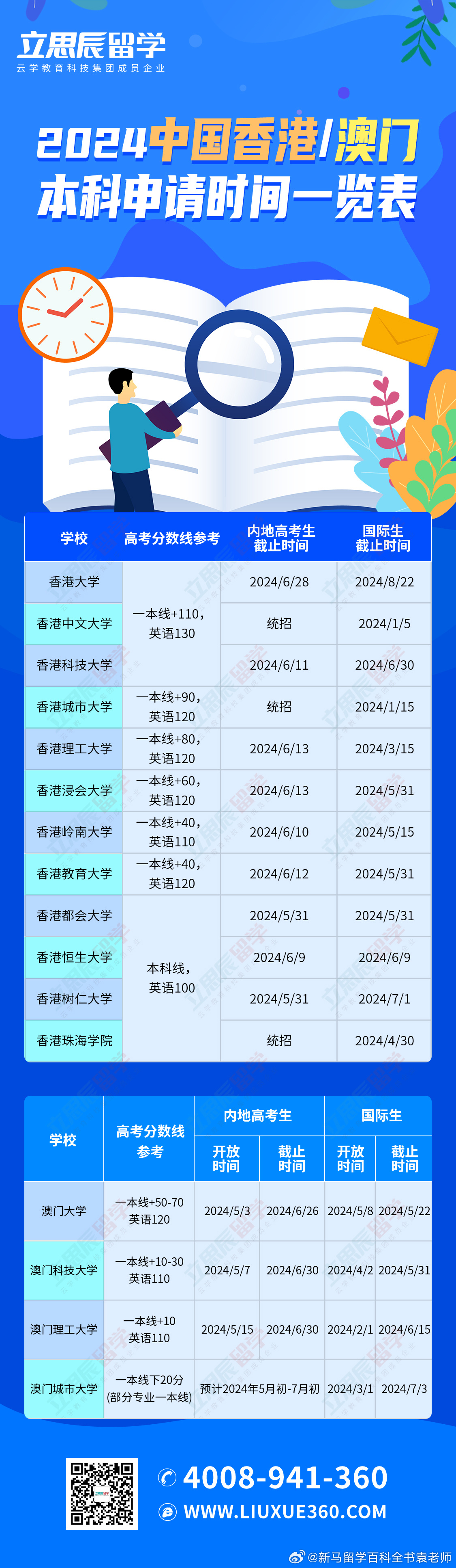 2025新澳門歷史記錄查詢，全面解析與深度探索，澳門歷史記錄深度解析與探索，2025年回顧與查詢指南