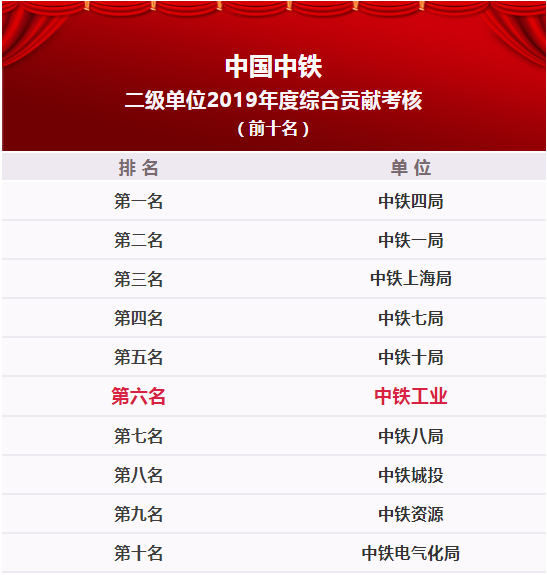 中鐵鋼鐵排名，行業(yè)領(lǐng)軍者的堅實地位與卓越表現(xiàn)，中鐵鋼鐵行業(yè)領(lǐng)軍地位穩(wěn)固，卓越表現(xiàn)鑄就排名前列