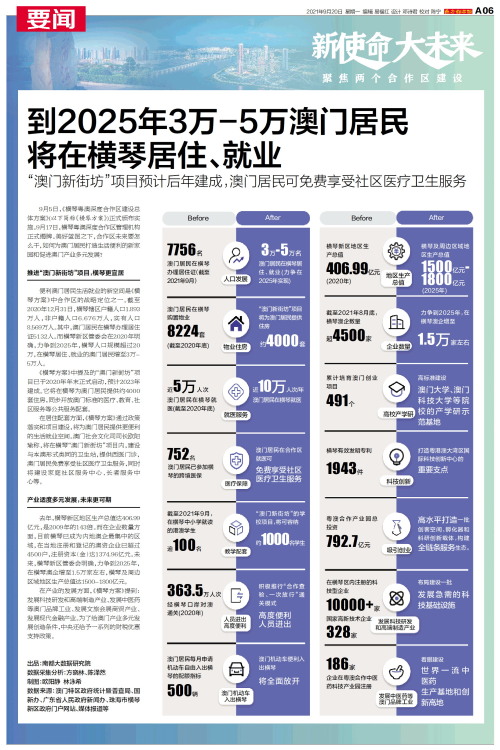 澳門碼表2025，全面解析與未來展望，澳門碼表2025全面解析與未來展望指南