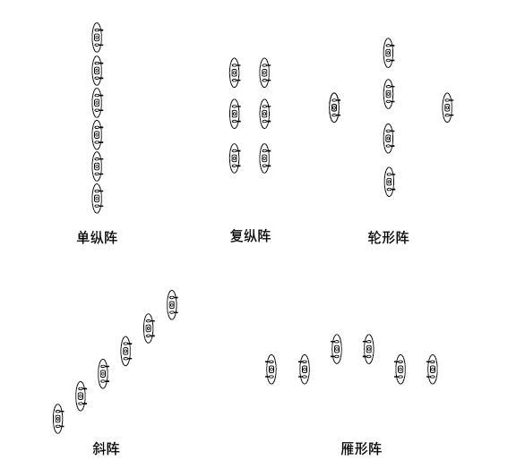 戰(zhàn)斗隊(duì)形圖解，深度解析與實(shí)戰(zhàn)應(yīng)用策略，戰(zhàn)斗隊(duì)形圖解，深度解析及實(shí)戰(zhàn)應(yīng)用策略探討
