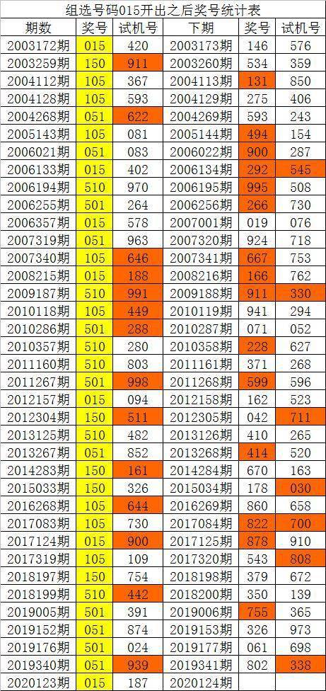 新澳門彩歷史單雙走勢(shì)，探索與解析，澳門彩歷史走勢(shì)探索與解析，單雙走勢(shì)揭秘