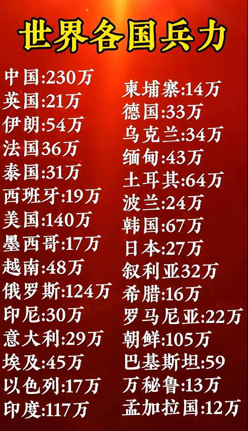 全球范圍內(nèi)兵力最多的國家，揭秘其背后的力量，全球最強(qiáng)兵力國家揭秘，探究背后力量之源