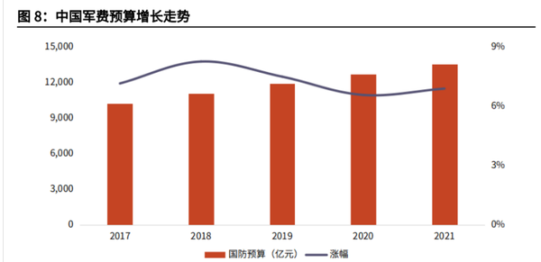 中國國防預(yù)算，深度解析與前瞻，中國國防預(yù)算，深度解析及前瞻展望