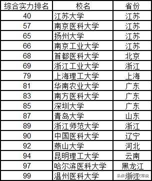 全國大學排名榜，深度解析與理解其背后的意義，全國大學排名榜深度解析，探究背后的意義與理解