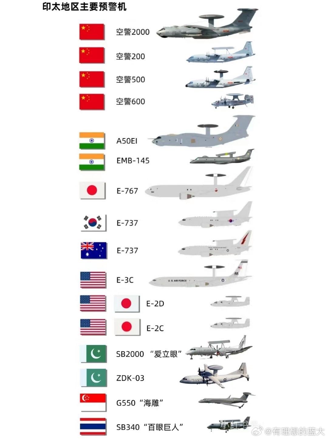 中國預(yù)警機(jī)型號(hào)概覽，中國預(yù)警機(jī)型號(hào)全面解析