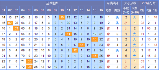 新澳門彩出號(hào)綜合走勢(shì)圖，探索彩票世界的奧秘，新澳門彩出號(hào)綜合走勢(shì)圖，揭開彩票世界的神秘面紗