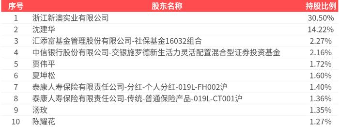 2025新澳精準資料大全，一站式獲取最新信息資源的指南，2025新澳精準資料大全，一站式獲取最新信息資源的指南