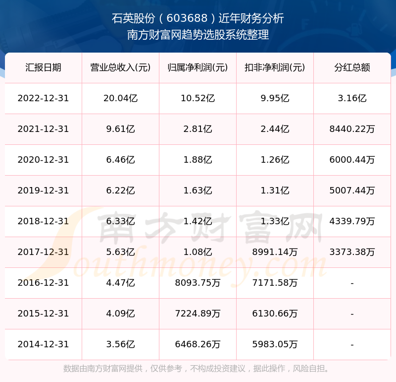 2025新奧歷史開獎(jiǎng)記錄查詢表，全面解析與SEO優(yōu)化策略，2025新奧歷史開獎(jiǎng)記錄查詢表解析與SEO優(yōu)化策略全攻略