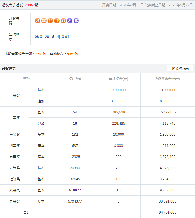 王中王開獎(jiǎng)結(jié)果一肖，揭秘彩票背后的秘密與策略分析，揭秘王中王彩票開獎(jiǎng)背后的秘密與策略分析，一肖結(jié)果揭曉