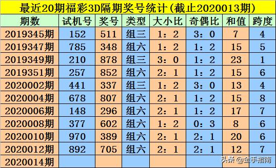 王中王014期指一生肖，深度解讀與SEO優(yōu)化策略，王中王014期生肖深度解讀與SEO優(yōu)化策略全解析