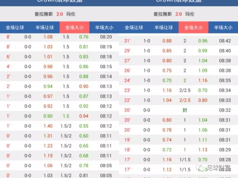 澳門動態(tài)足球盤新浪，最新賽事分析與預(yù)測，澳門動態(tài)足球盤新浪，最新賽事分析與預(yù)測報告