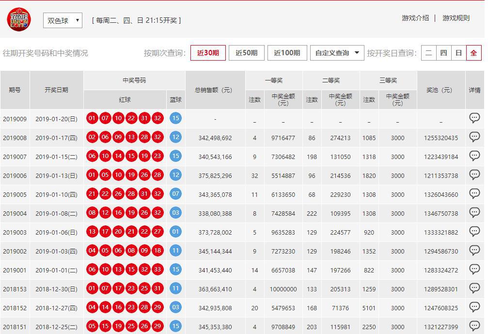 澳門六開彩開獎結(jié)果開獎號碼查詢，全面解析與實用指南，澳門六開彩開獎結(jié)果及號碼查詢解析，全面指南與實用指南