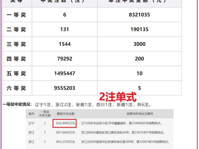 老澳開獎(jiǎng)結(jié)果最新記錄，揭秘彩票背后的秘密，老澳開獎(jiǎng)結(jié)果最新記錄揭秘，彩票背后的秘密大揭露