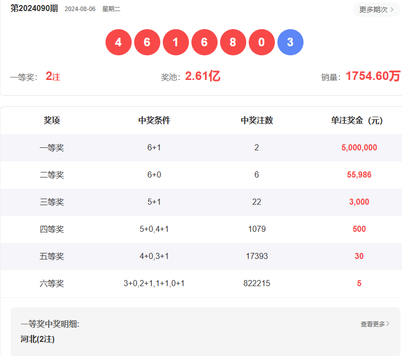 澳門六開彩開獎(jiǎng)結(jié)果查詢指南，如何輕松獲取最新信息至2025年，澳門六開彩開獎(jiǎng)結(jié)果查詢指南，輕松獲取最新至2025年信息