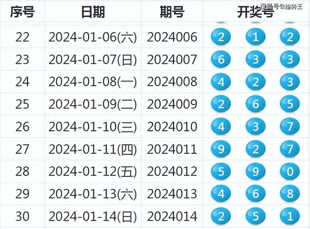 揭秘新奧歷史開獎結果，走向未來的幸運之旅（2025年回顧），揭秘新奧歷史開獎結果，回顧幸運之旅，展望未來發(fā)展（2025年）